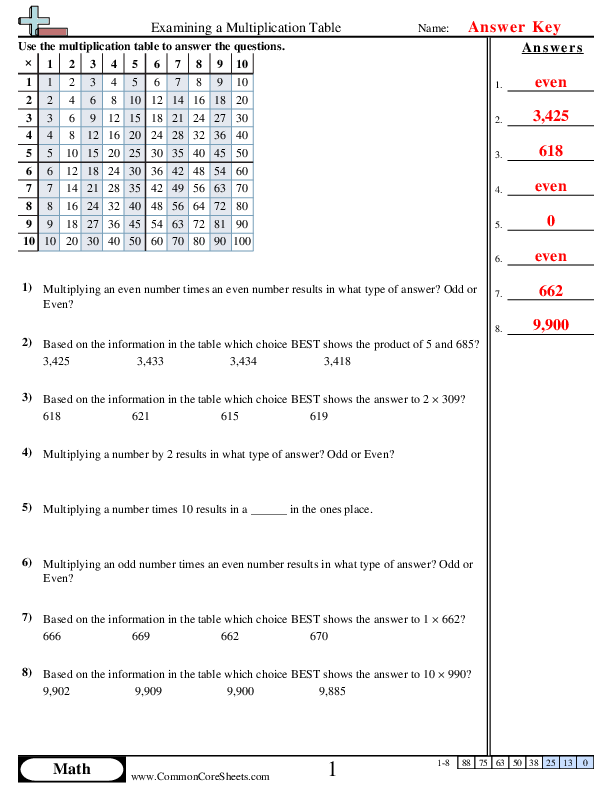  - Examining a Multiplication Table worksheet